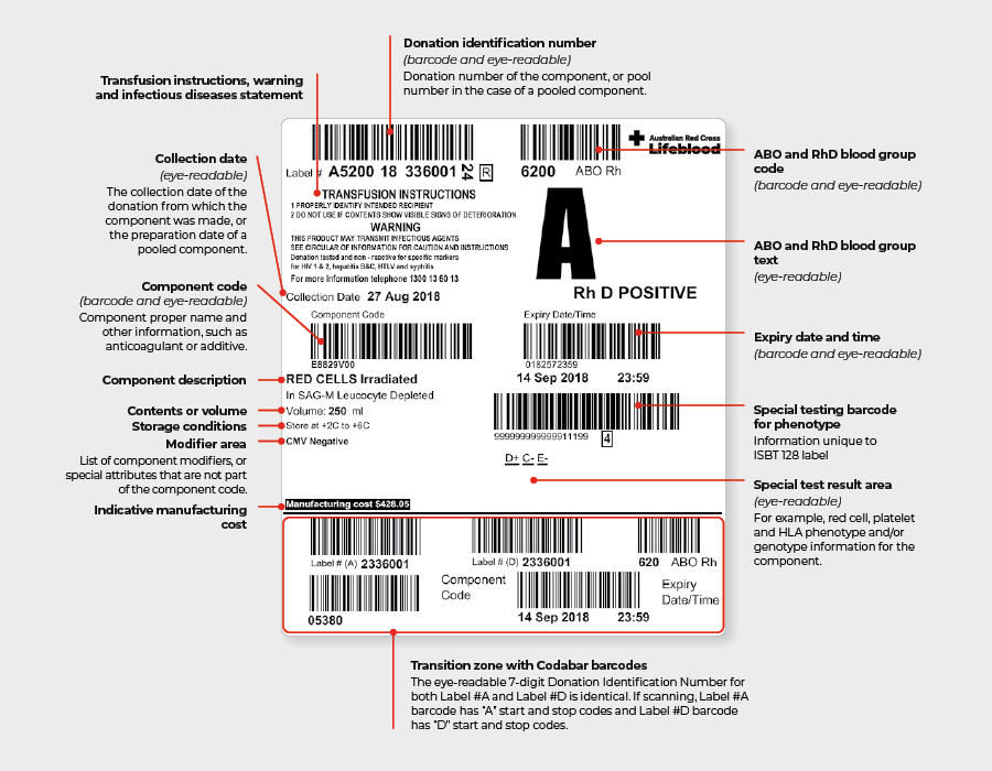 example of ISBT 128 transition label