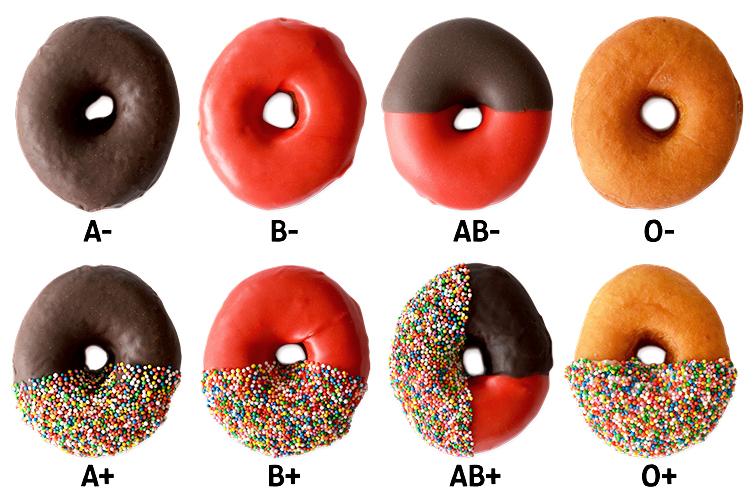 a photo of eight donuts representing blood types