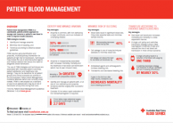 Patient Blood Management Overview