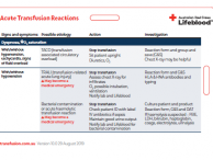 Management of suspected reactions | Lifeblood