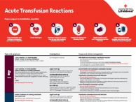 Acute Transfusion Reactions Poster