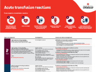 Acute Transfusion Reactions Poster