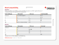 Blood Compatibility Card