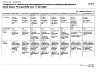 comparison of ivig products thumbnail