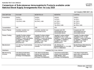Comparison of Subcutaneous Immunoglobulin Products Available under National Blood Supply Arrangements from 1 July 2023 thumbnail image