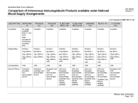 Comparison of Intravenous Immunoglobulin Products available under National Supply Arrangements thumbnail