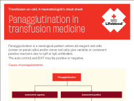 Image of Panagglutination in transfusion medicine information sheet