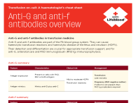 Image of Anti-G and anti-f antibodies information sheet