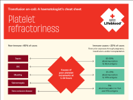 image of Platelet refractoriness information sheet