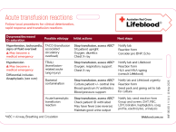 Image of acute transfusion reaction card