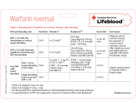 Image of warfarin lanyard card