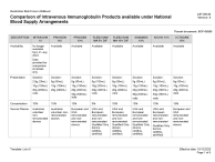 Image of IVIg comparison chart