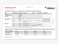 Warfarin Reversal Card