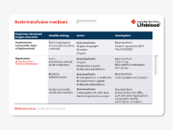 Acute Transfusion Reactions Card